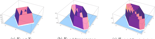 Figure 2 for Understanding Deep Neural Networks with Rectified Linear Units