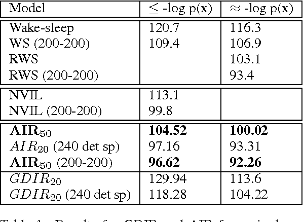 Figure 2 for Iterative Refinement of the Approximate Posterior for Directed Belief Networks