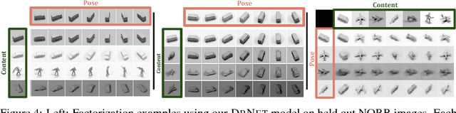 Figure 4 for Unsupervised Learning of Disentangled Representations from Video