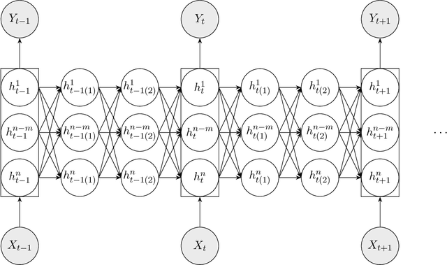 Figure 3 for Universal features of price formation in financial markets: perspectives from Deep Learning