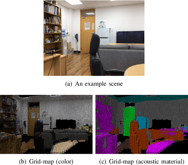 Figure 1 for Real-time 3-D Mapping with Estimating Acoustic Materials