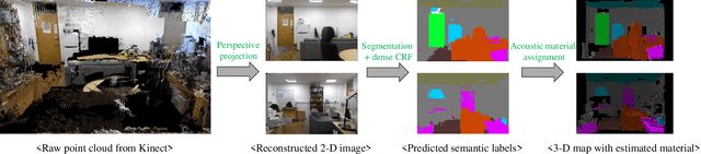 Figure 2 for Real-time 3-D Mapping with Estimating Acoustic Materials