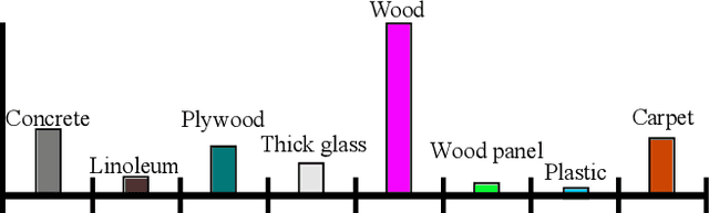 Figure 3 for Real-time 3-D Mapping with Estimating Acoustic Materials