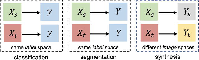 Figure 1 for Domain-Adaptive 3D Medical Image Synthesis: An Efficient Unsupervised Approach