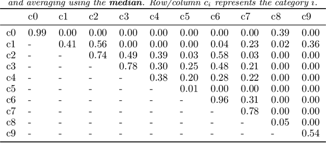 Figure 2 for Distance Assessment and Hypothesis Testing of High-Dimensional Samples using Variational Autoencoders