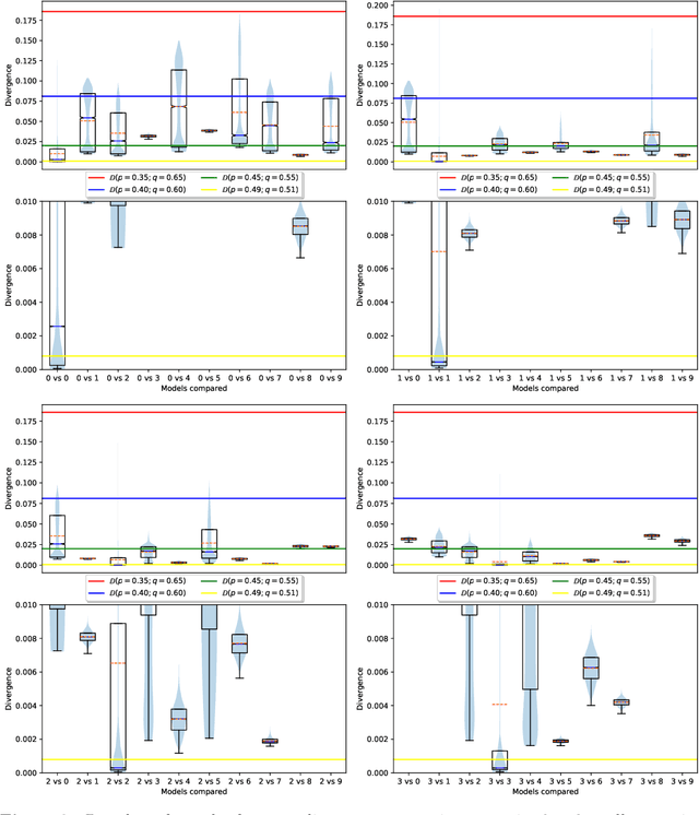 Figure 3 for Distance Assessment and Hypothesis Testing of High-Dimensional Samples using Variational Autoencoders