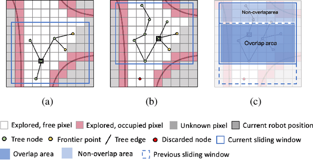 Figure 1 for Ada-Detector: Adaptive Frontier Detector for Rapid Exploration