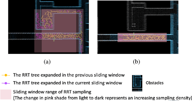 Figure 2 for Ada-Detector: Adaptive Frontier Detector for Rapid Exploration