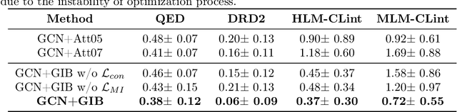 Figure 3 for Graph Information Bottleneck for Subgraph Recognition