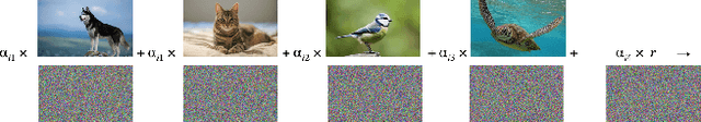 Figure 2 for DarKnight: An Accelerated Framework for Privacy and Integrity Preserving Deep Learning Using Trusted Hardware