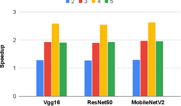 Figure 3 for DarKnight: An Accelerated Framework for Privacy and Integrity Preserving Deep Learning Using Trusted Hardware