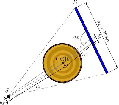 Figure 1 for Reconstruction and segmentation from sparse sequential X-ray measurements of wood logs