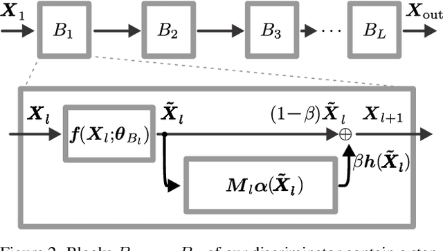 Figure 3 for Manifold Learning Benefits GANs