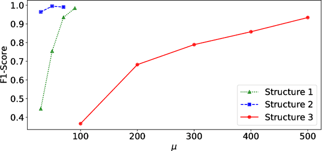 Figure 4 for Anomaly Detection via Graphical Lasso