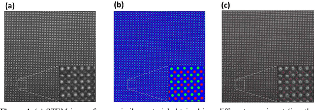 Figure 4 for AtomAI: A Deep Learning Framework for Analysis of Image and Spectroscopy Data in Transmission Electron Microscopy and Beyond