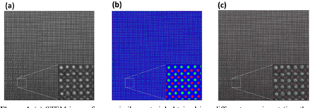 Figure 4 for AtomAI: A Deep Learning Framework for Analysis of Image and Spectroscopy Data in (Scanning) Transmission Electron Microscopy and Beyond