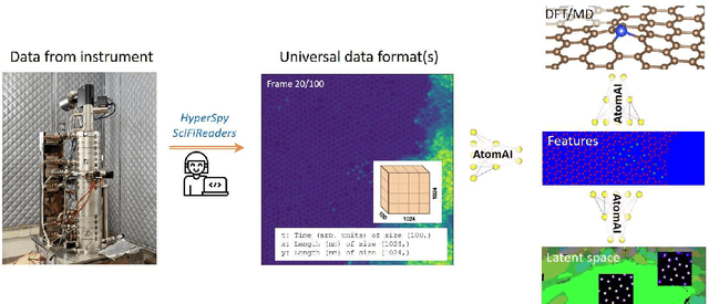 Figure 2 for AtomAI: A Deep Learning Framework for Analysis of Image and Spectroscopy Data in (Scanning) Transmission Electron Microscopy and Beyond