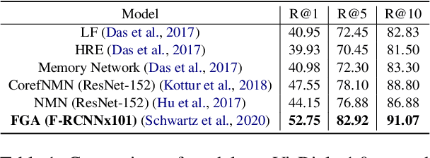 Figure 2 for Multimodal Conversational AI: A Survey of Datasets and Approaches