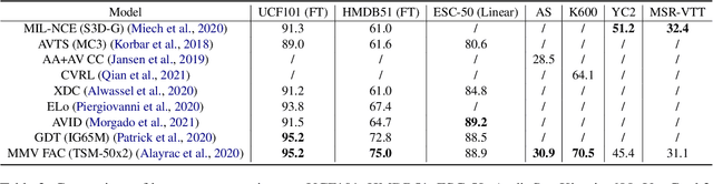 Figure 4 for Multimodal Conversational AI: A Survey of Datasets and Approaches