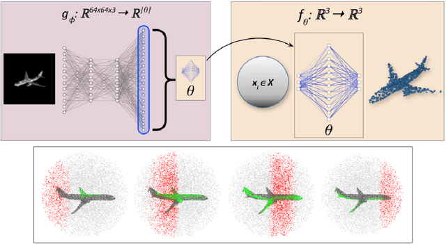 Figure 1 for Higher-Order Function Networks for Learning Composable 3D Object Representations