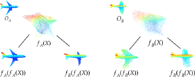 Figure 4 for Higher-Order Function Networks for Learning Composable 3D Object Representations