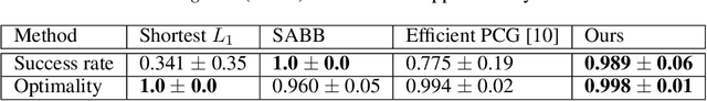 Figure 2 for Higher-Order Function Networks for Learning Composable 3D Object Representations