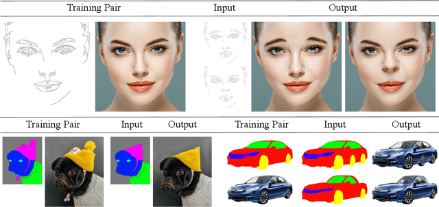 Figure 2 for Image Shape Manipulation from a Single Augmented Training Sample