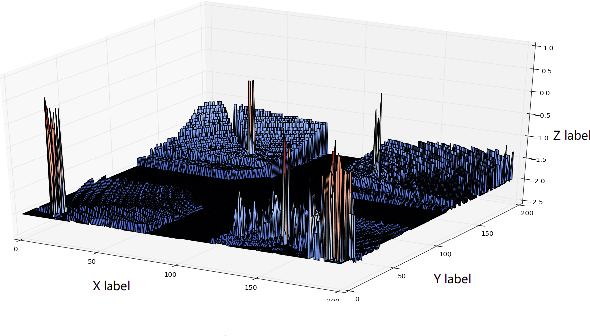 Figure 1 for DLO: Direct LiDAR Odometry for 2.5D Outdoor Environment