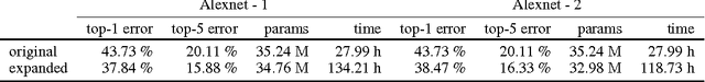Figure 4 for Building effective deep neural network architectures one feature at a time
