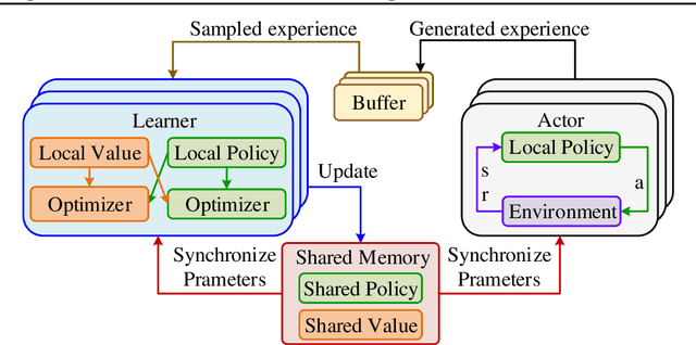 Figure 1 for Distributional Soft Actor-Critic: Off-Policy Reinforcement Learning for Addressing Value Estimation Errors