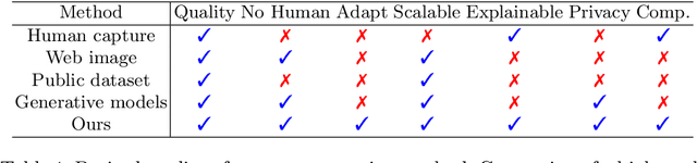 Figure 1 for DALL-E for Detection: Language-driven Context Image Synthesis for Object Detection