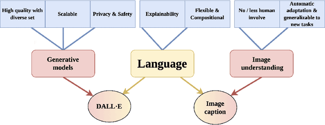 Figure 2 for DALL-E for Detection: Language-driven Context Image Synthesis for Object Detection