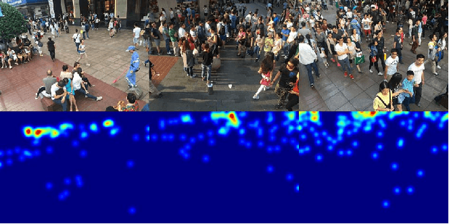 Figure 1 for CSRNet: Dilated Convolutional Neural Networks for Understanding the Highly Congested Scenes