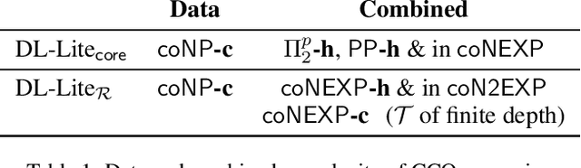 Figure 1 for Answering Counting Queries over DL-Lite Ontologies