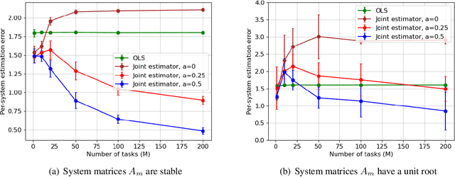 Figure 3 for Joint Learning of Linear Time-Invariant Dynamical Systems