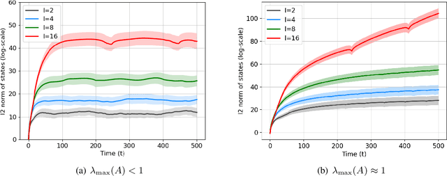 Figure 1 for Joint Learning of Linear Time-Invariant Dynamical Systems