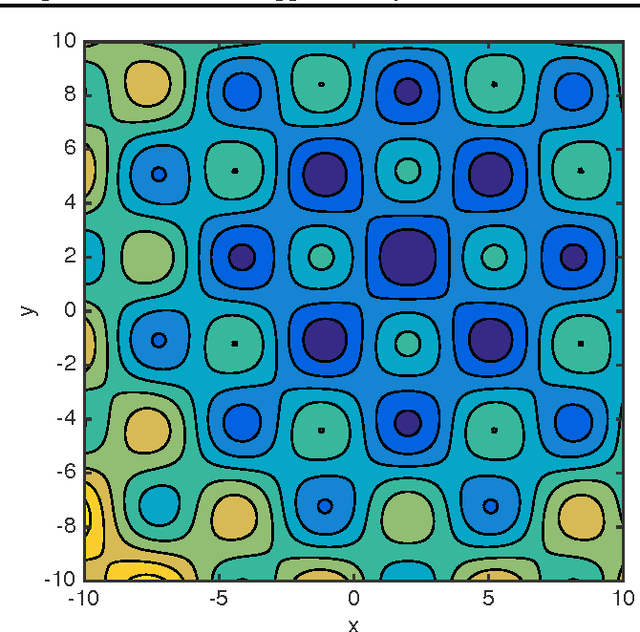 Figure 1 for The Sum-Product Theorem: A Foundation for Learning Tractable Models