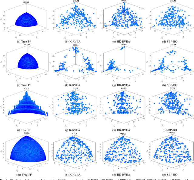 Figure 3 for Alleviating Search Bias in Bayesian Evolutionary Optimization with Many Heterogeneous Objectives