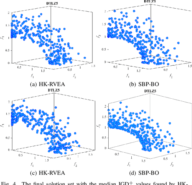 Figure 4 for Alleviating Search Bias in Bayesian Evolutionary Optimization with Many Heterogeneous Objectives