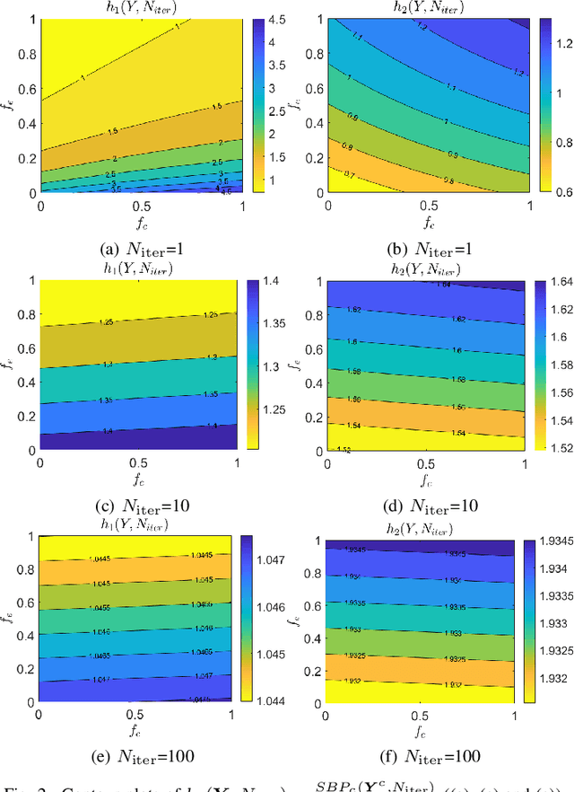 Figure 2 for Alleviating Search Bias in Bayesian Evolutionary Optimization with Many Heterogeneous Objectives