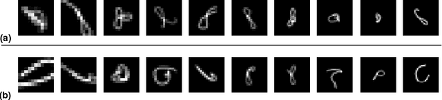 Figure 2 for Deep Super-Resolution Network for Single Image Super-Resolution with Realistic Degradations