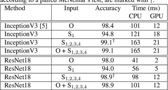 Figure 2 for Guided deep learning by subaperture decomposition: ocean patterns from SAR imagery
