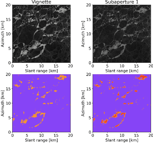 Figure 3 for Guided deep learning by subaperture decomposition: ocean patterns from SAR imagery