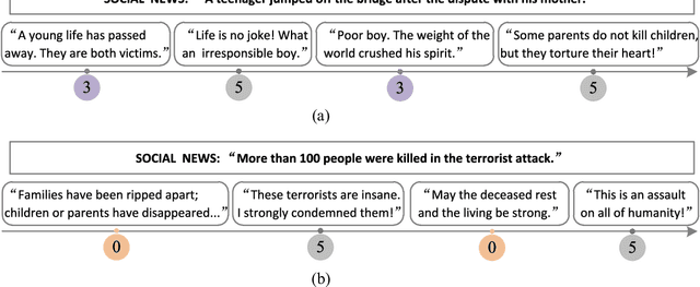 Figure 3 for Emotion Correlation Mining Through Deep Learning Models on Natural Language Text