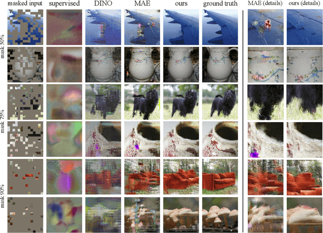 Figure 2 for Extreme Masking for Learning Instance and Distributed Visual Representations