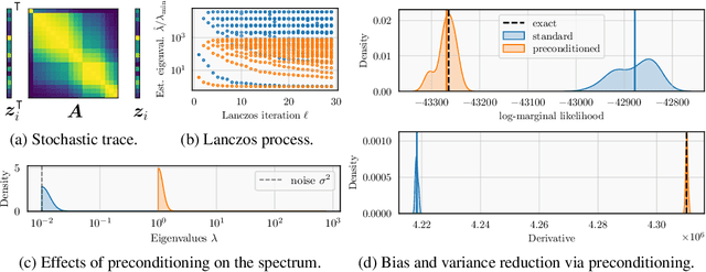 Figure 1 for Reducing the Variance of Gaussian Process Hyperparameter Optimization with Preconditioning