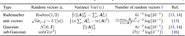 Figure 2 for Reducing the Variance of Gaussian Process Hyperparameter Optimization with Preconditioning