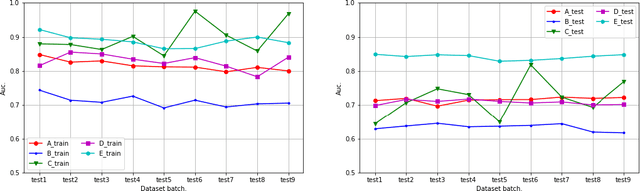 Figure 3 for An Auto-ML Framework Based on GBDT for Lifelong Learning