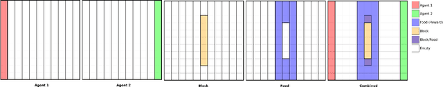 Figure 3 for APES: a Python toolbox for simulating reinforcement learning environments