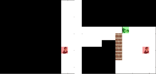 Figure 4 for APES: a Python toolbox for simulating reinforcement learning environments